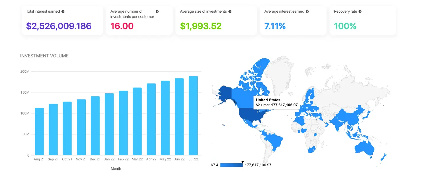 Screenshot showing MyConstant customers around the world.