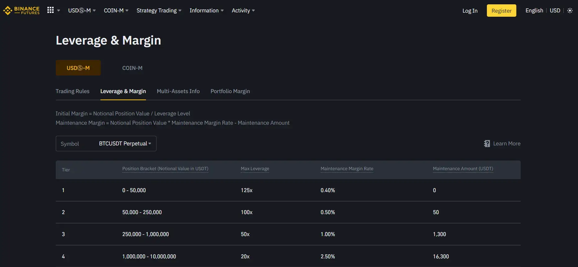 Binance Max Leverage