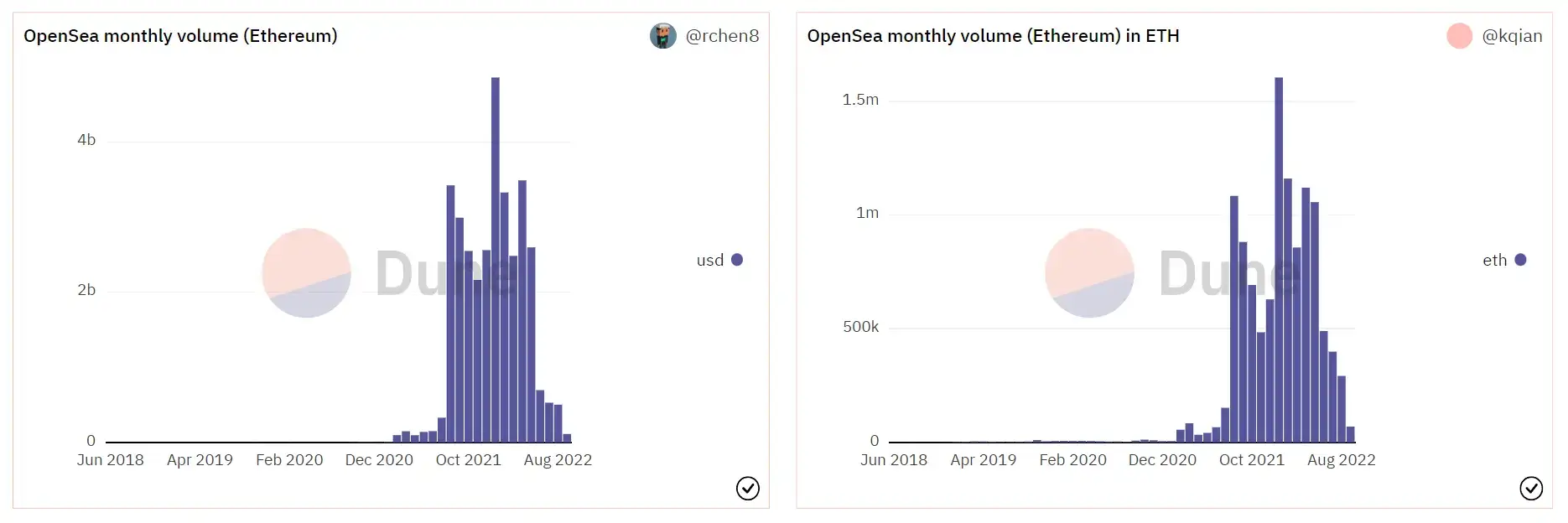 OpenSea Money Rollercoaster Crash