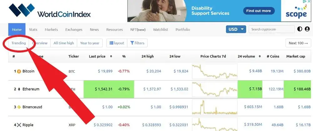 WorldCoinIndex Trending