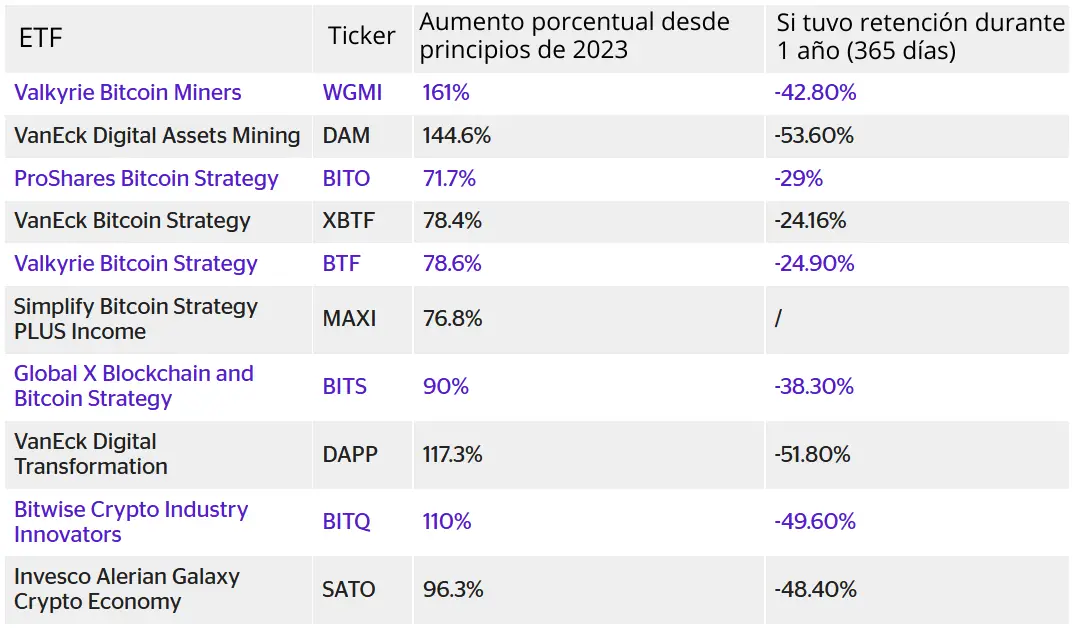 Comparación de los principales ETF de criptomonedas en 2023. Fuente: seekingalpha.com