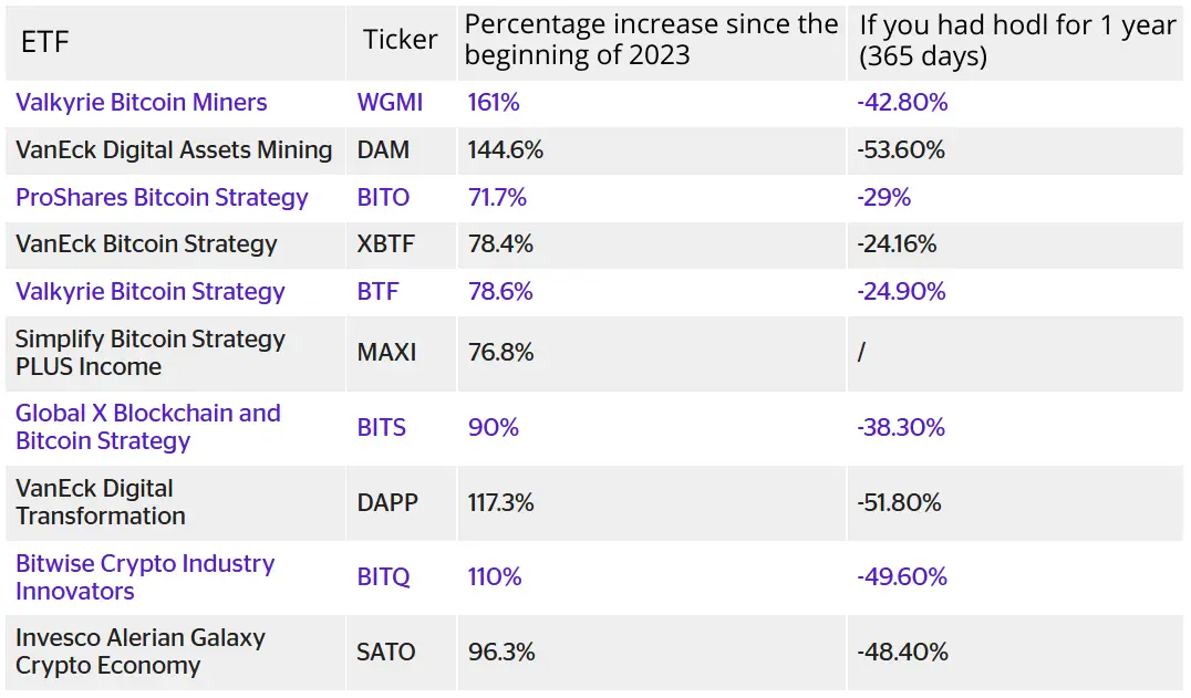 The Risks and Rewards of Investing in Blockchain ETFs