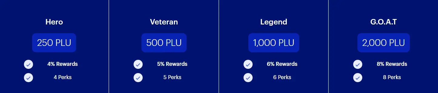 The current stacking reward levels with Plutus. On June 1st they will be changed with +10% PLU for each level.