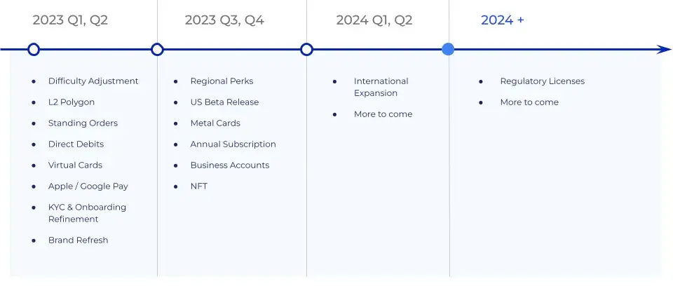 Roadmap for Plutus Card.